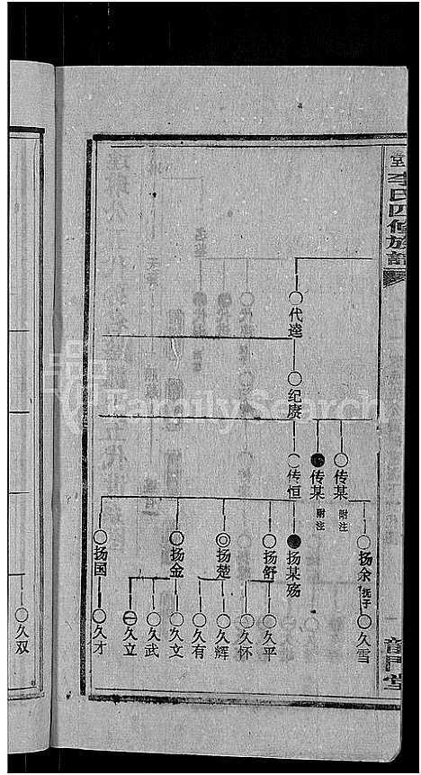 [李]天堂李氏四修族谱_56卷首3卷 (湖南) 天堂李氏四修家谱_十四.pdf