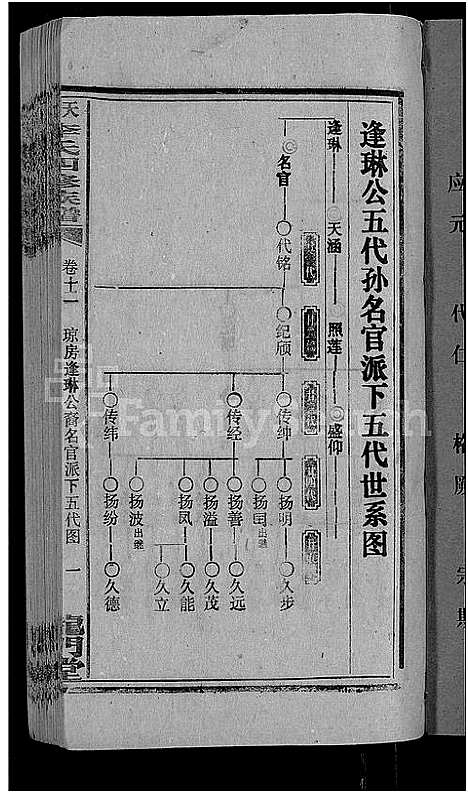 [李]天堂李氏四修族谱_56卷首3卷 (湖南) 天堂李氏四修家谱_十五.pdf