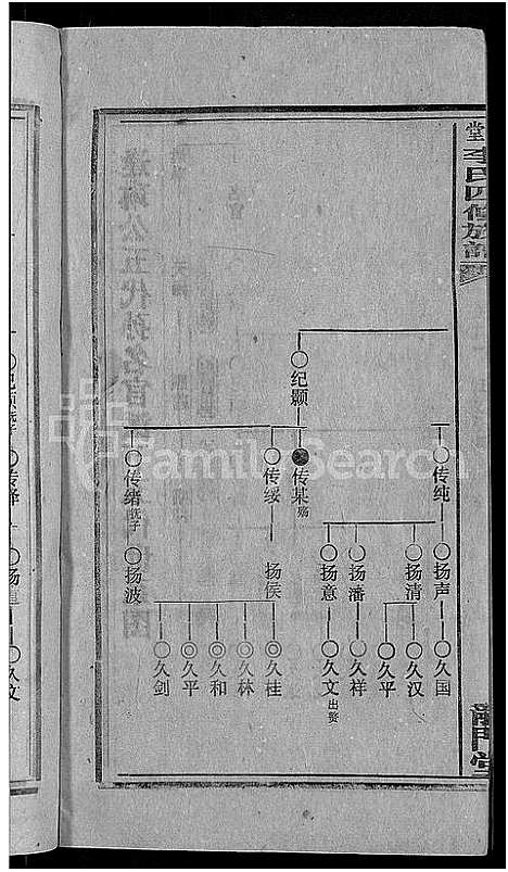 [李]天堂李氏四修族谱_56卷首3卷 (湖南) 天堂李氏四修家谱_十五.pdf