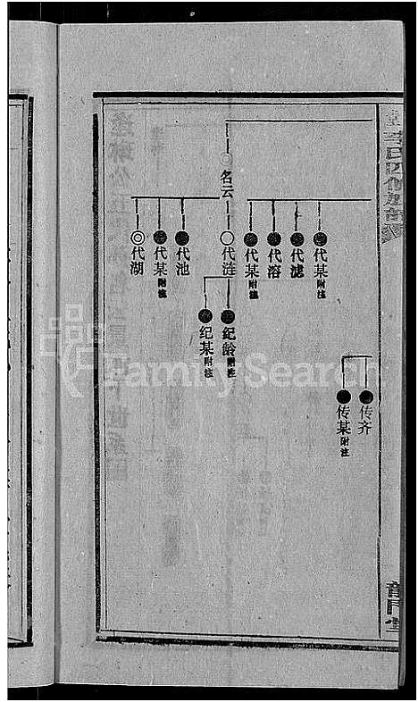 [李]天堂李氏四修族谱_56卷首3卷 (湖南) 天堂李氏四修家谱_十六.pdf