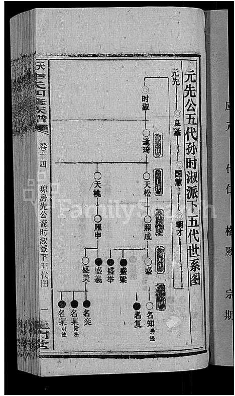 [李]天堂李氏四修族谱_56卷首3卷 (湖南) 天堂李氏四修家谱_十七.pdf