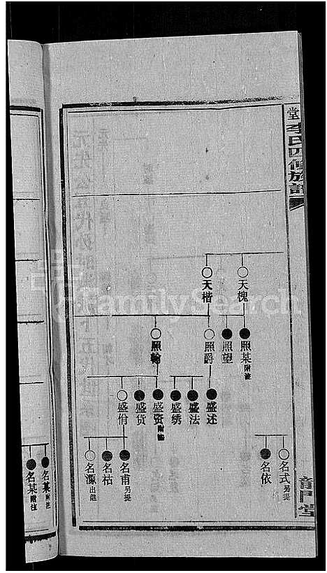 [李]天堂李氏四修族谱_56卷首3卷 (湖南) 天堂李氏四修家谱_十七.pdf