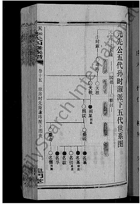 [李]天堂李氏四修族谱_56卷首3卷 (湖南) 天堂李氏四修家谱_十八.pdf