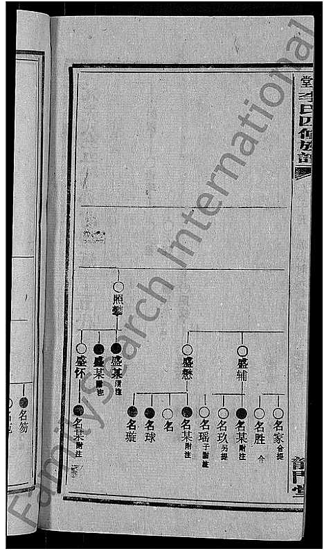 [李]天堂李氏四修族谱_56卷首3卷 (湖南) 天堂李氏四修家谱_十八.pdf