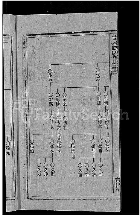 [李]天堂李氏四修族谱_56卷首3卷 (湖南) 天堂李氏四修家谱_十九.pdf