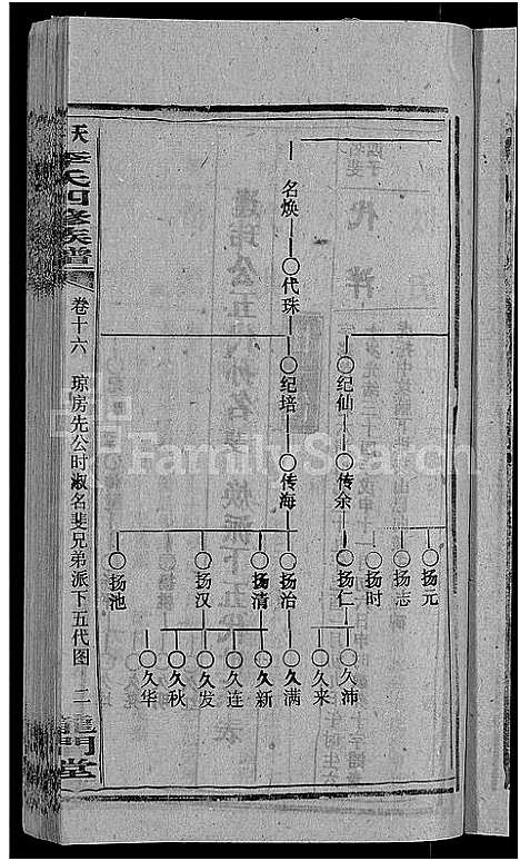 [李]天堂李氏四修族谱_56卷首3卷 (湖南) 天堂李氏四修家谱_十九.pdf