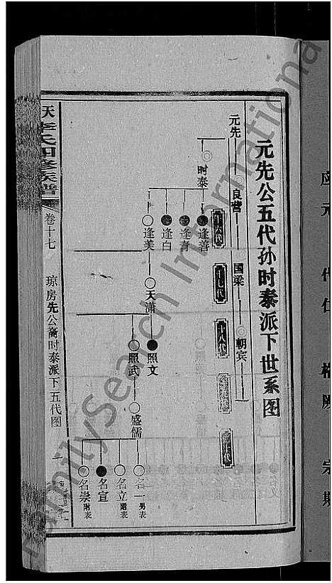 [李]天堂李氏四修族谱_56卷首3卷 (湖南) 天堂李氏四修家谱_二十.pdf