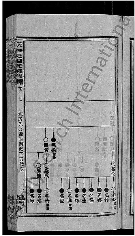 [李]天堂李氏四修族谱_56卷首3卷 (湖南) 天堂李氏四修家谱_二十.pdf