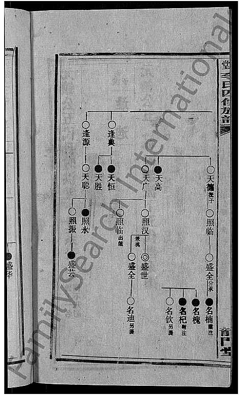 [李]天堂李氏四修族谱_56卷首3卷 (湖南) 天堂李氏四修家谱_二十一.pdf