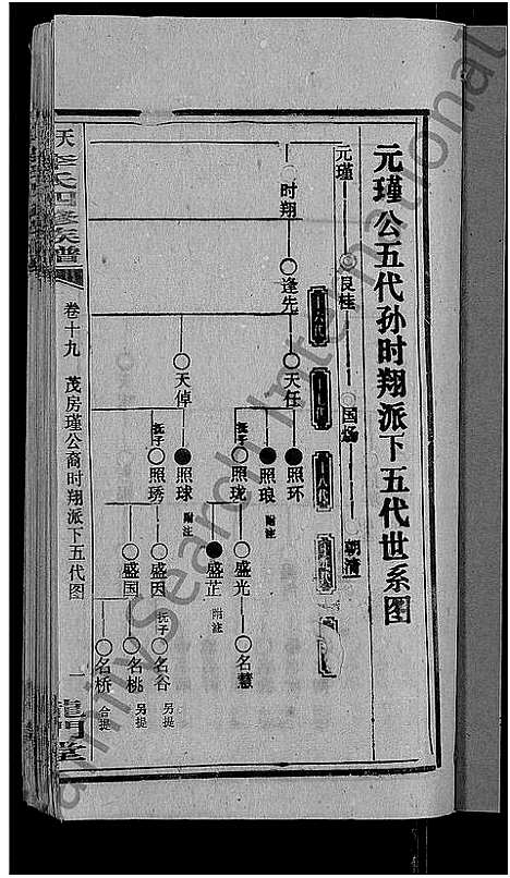 [李]天堂李氏四修族谱_56卷首3卷 (湖南) 天堂李氏四修家谱_二十二.pdf