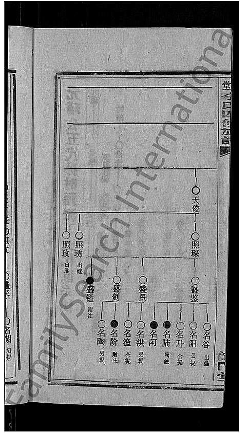 [李]天堂李氏四修族谱_56卷首3卷 (湖南) 天堂李氏四修家谱_二十二.pdf