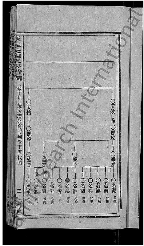 [李]天堂李氏四修族谱_56卷首3卷 (湖南) 天堂李氏四修家谱_二十二.pdf