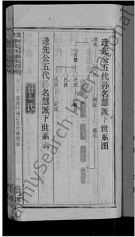 [李]天堂李氏四修族谱_56卷首3卷 (湖南) 天堂李氏四修家谱_二十三.pdf