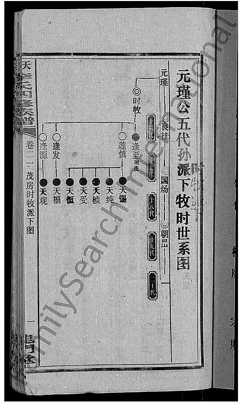 [李]天堂李氏四修族谱_56卷首3卷 (湖南) 天堂李氏四修家谱_二十四.pdf