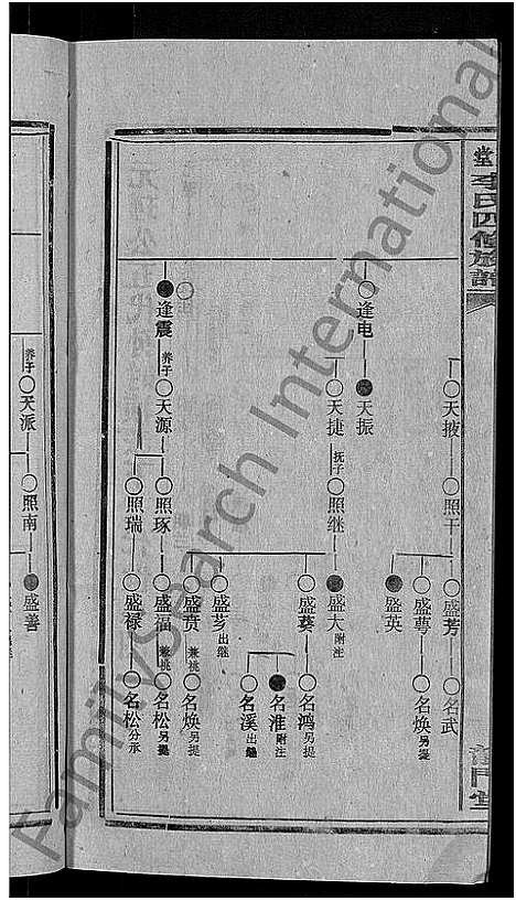 [李]天堂李氏四修族谱_56卷首3卷 (湖南) 天堂李氏四修家谱_二十七.pdf