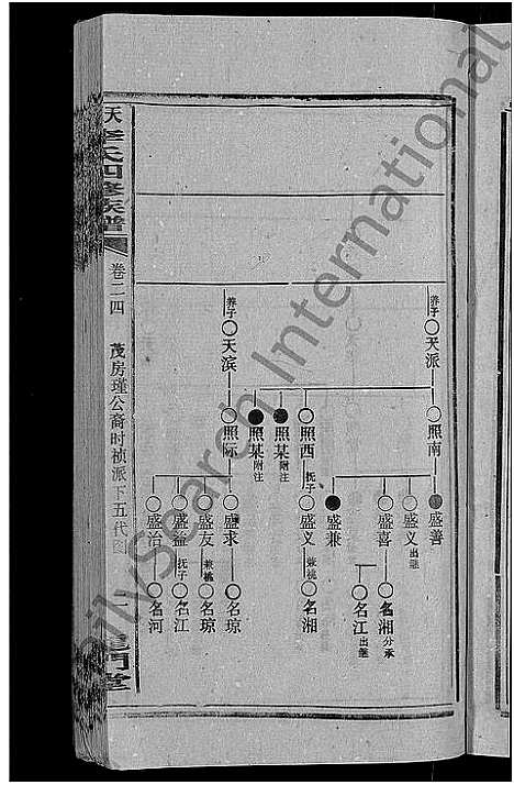 [李]天堂李氏四修族谱_56卷首3卷 (湖南) 天堂李氏四修家谱_二十七.pdf