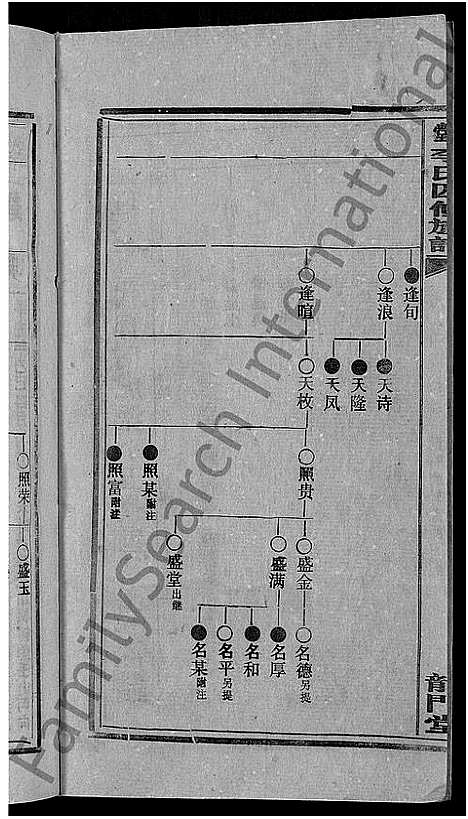 [李]天堂李氏四修族谱_56卷首3卷 (湖南) 天堂李氏四修家谱_二十八.pdf