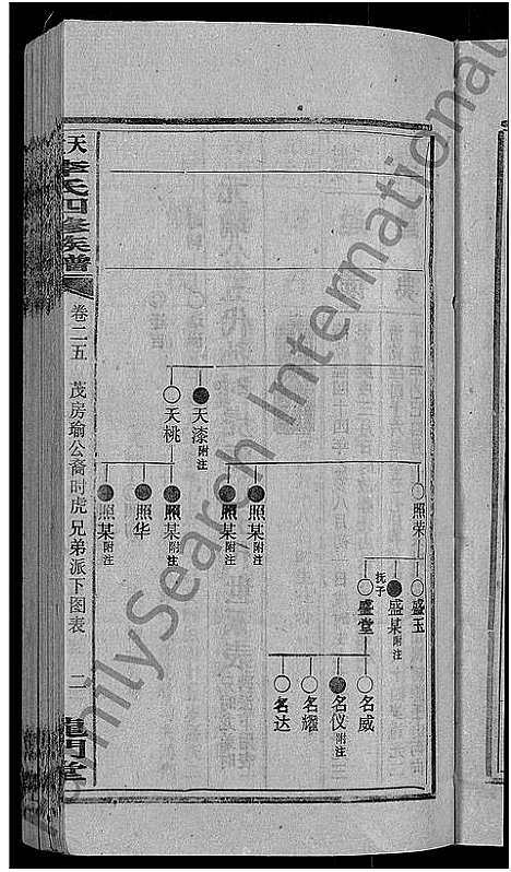 [李]天堂李氏四修族谱_56卷首3卷 (湖南) 天堂李氏四修家谱_二十八.pdf