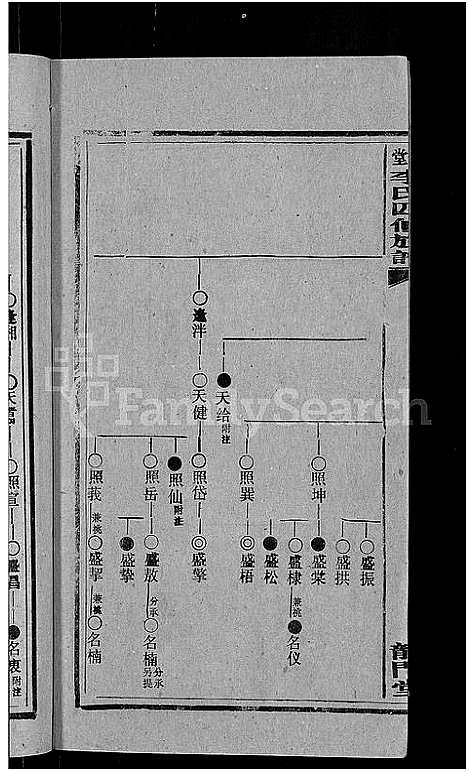 [李]天堂李氏四修族谱_56卷首3卷 (湖南) 天堂李氏四修家谱_三十.pdf