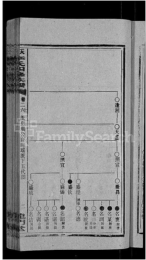 [李]天堂李氏四修族谱_56卷首3卷 (湖南) 天堂李氏四修家谱_三十.pdf