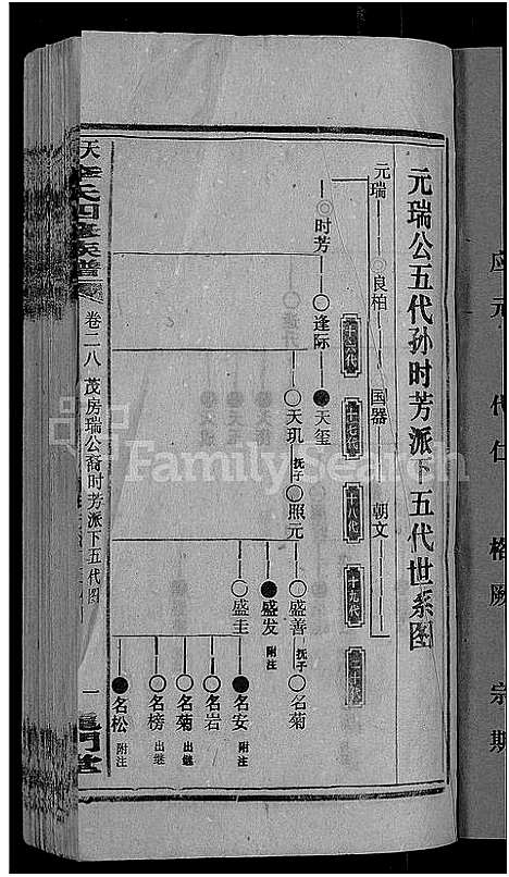 [李]天堂李氏四修族谱_56卷首3卷 (湖南) 天堂李氏四修家谱_三十一.pdf