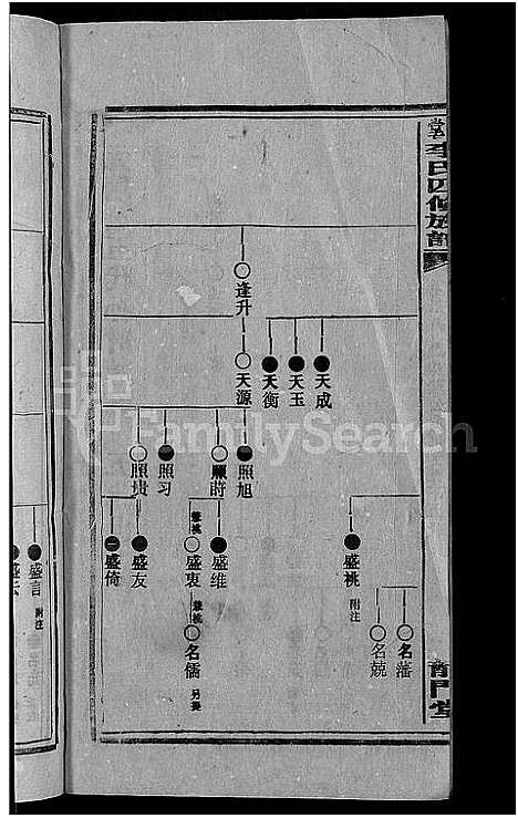 [李]天堂李氏四修族谱_56卷首3卷 (湖南) 天堂李氏四修家谱_三十一.pdf