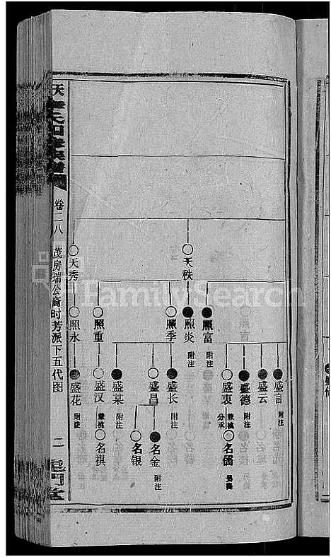 [李]天堂李氏四修族谱_56卷首3卷 (湖南) 天堂李氏四修家谱_三十一.pdf