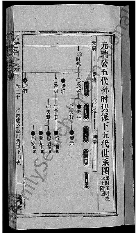 [李]天堂李氏四修族谱_56卷首3卷 (湖南) 天堂李氏四修家谱_三十三.pdf