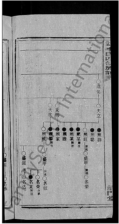 [李]天堂李氏四修族谱_56卷首3卷 (湖南) 天堂李氏四修家谱_三十三.pdf