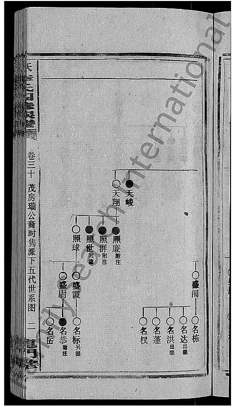 [李]天堂李氏四修族谱_56卷首3卷 (湖南) 天堂李氏四修家谱_三十三.pdf