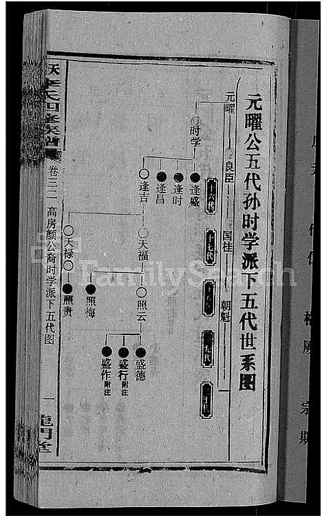 [李]天堂李氏四修族谱_56卷首3卷 (湖南) 天堂李氏四修家谱_三十五.pdf