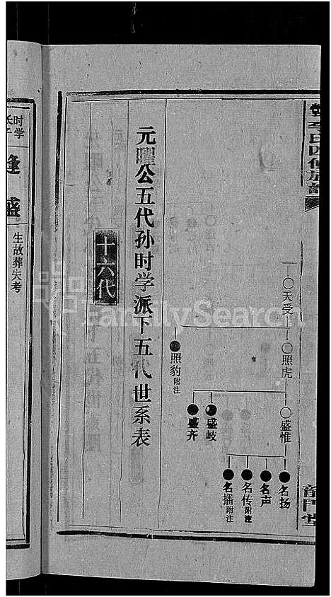 [李]天堂李氏四修族谱_56卷首3卷 (湖南) 天堂李氏四修家谱_三十五.pdf