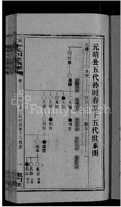 [李]天堂李氏四修族谱_56卷首3卷 (湖南) 天堂李氏四修家谱_三十六.pdf