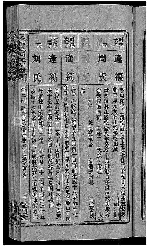 [李]天堂李氏四修族谱_56卷首3卷 (湖南) 天堂李氏四修家谱_三十七.pdf