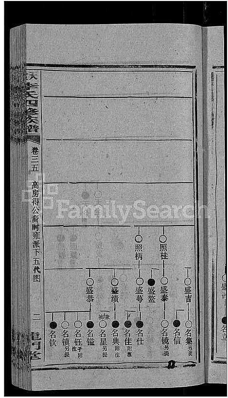 [李]天堂李氏四修族谱_56卷首3卷 (湖南) 天堂李氏四修家谱_三十八.pdf