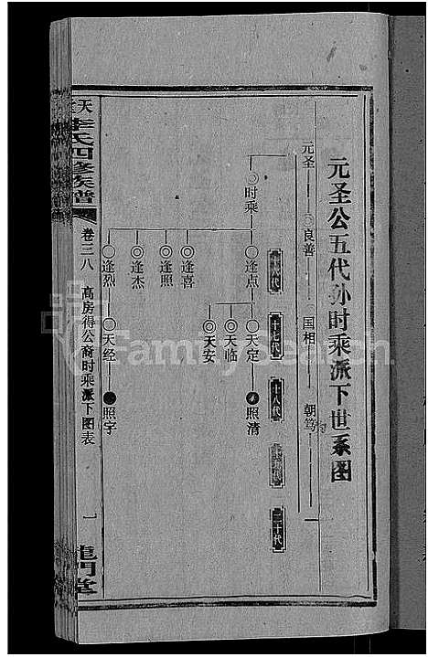 [李]天堂李氏四修族谱_56卷首3卷 (湖南) 天堂李氏四修家谱_四十一.pdf