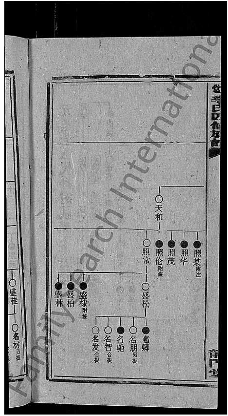 [李]天堂李氏四修族谱_56卷首3卷 (湖南) 天堂李氏四修家谱_四十二.pdf