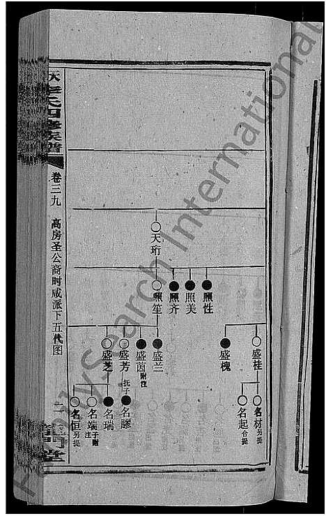 [李]天堂李氏四修族谱_56卷首3卷 (湖南) 天堂李氏四修家谱_四十二.pdf