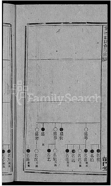 [李]天堂李氏四修族谱_56卷首3卷 (湖南) 天堂李氏四修家谱_四十三.pdf