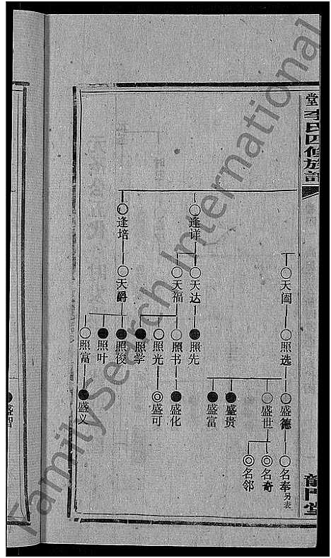 [李]天堂李氏四修族谱_56卷首3卷 (湖南) 天堂李氏四修家谱_四十四.pdf