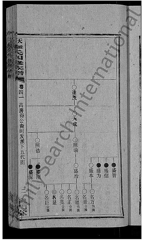 [李]天堂李氏四修族谱_56卷首3卷 (湖南) 天堂李氏四修家谱_四十四.pdf