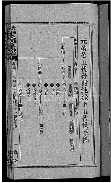 [李]天堂李氏四修族谱_56卷首3卷 (湖南) 天堂李氏四修家谱_四十五.pdf