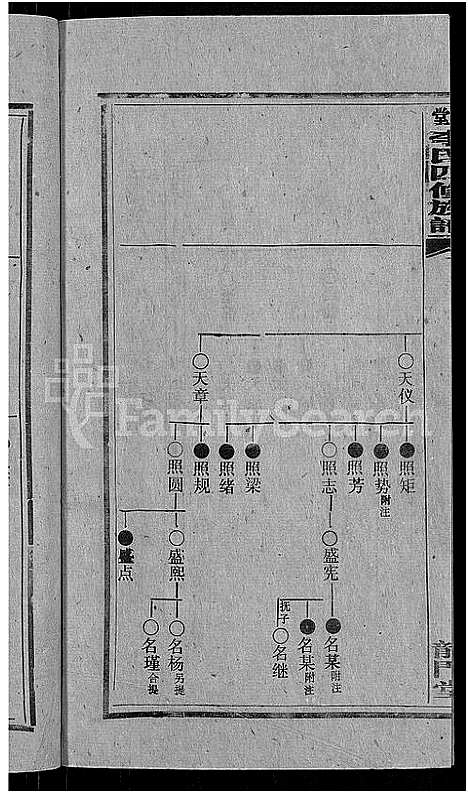 [李]天堂李氏四修族谱_56卷首3卷 (湖南) 天堂李氏四修家谱_四十五.pdf