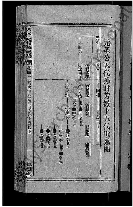 [李]天堂李氏四修族谱_56卷首3卷 (湖南) 天堂李氏四修家谱_四十六.pdf