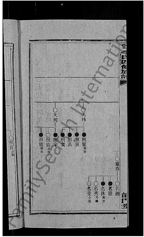 [李]天堂李氏四修族谱_56卷首3卷 (湖南) 天堂李氏四修家谱_四十六.pdf