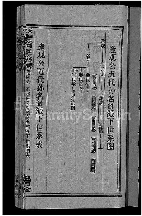 [李]天堂李氏四修族谱_56卷首3卷 (湖南) 天堂李氏四修家谱_四十九.pdf