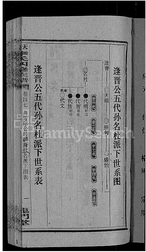 [李]天堂李氏四修族谱_56卷首3卷 (湖南) 天堂李氏四修家谱_五十.pdf