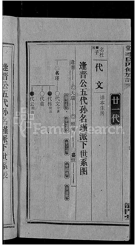 [李]天堂李氏四修族谱_56卷首3卷 (湖南) 天堂李氏四修家谱_五十.pdf