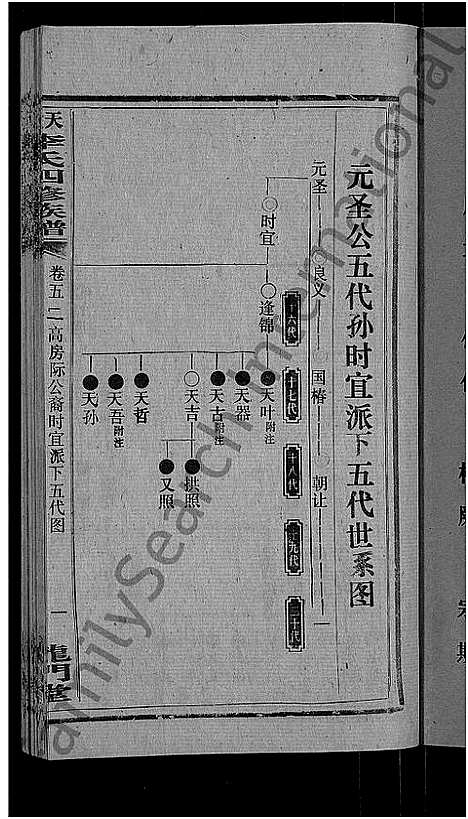 [李]天堂李氏四修族谱_56卷首3卷 (湖南) 天堂李氏四修家谱_五十五.pdf