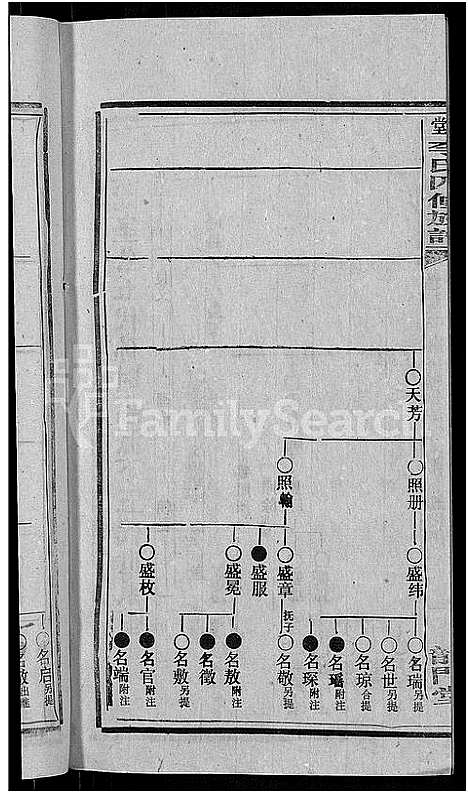 [李]天堂李氏四修族谱_56卷首3卷 (湖南) 天堂李氏四修家谱_五十六.pdf